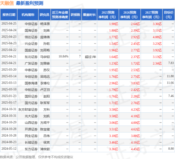 金股配资网中心官网 中航证券: 给予天融信买入评级