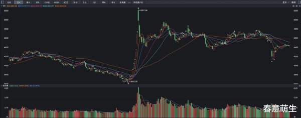 在线配资知识 长线资金, “力度”比“态度”更重要