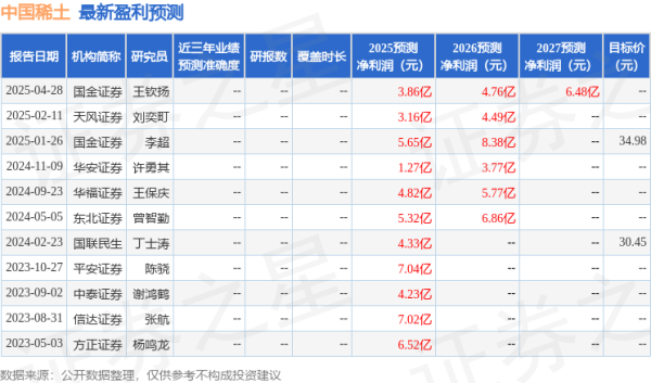 配资手机股票配资 天风证券：给予中国稀土买入评级