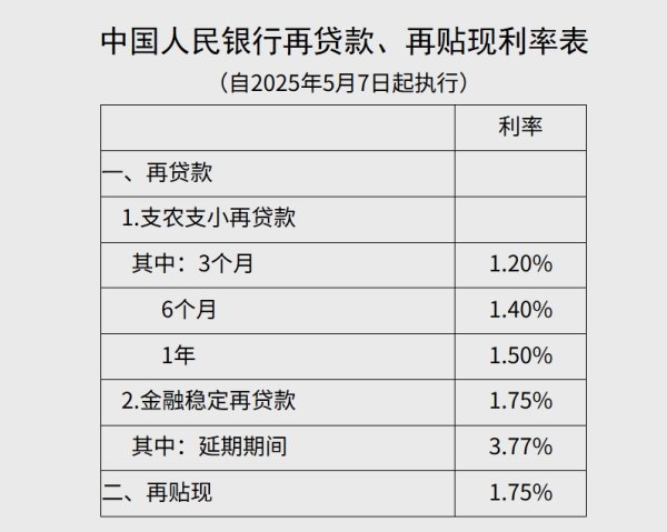 开户网站 中国人民银行设立服务消费与养老再贷款 支持发展服务消费重点领域和养老产业