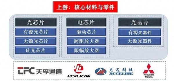 配资炒股网官网 一天吃透一条产业链: 光模块