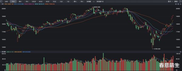 配资行业资讯 纳斯达克指数6连涨, 带给了我们什么启示?