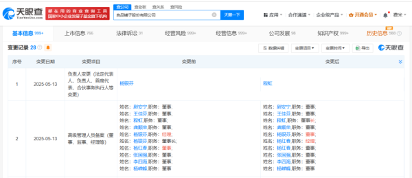 配资世家炒股配资开户 董事长换人！良品铺子后续会发生什么变化？